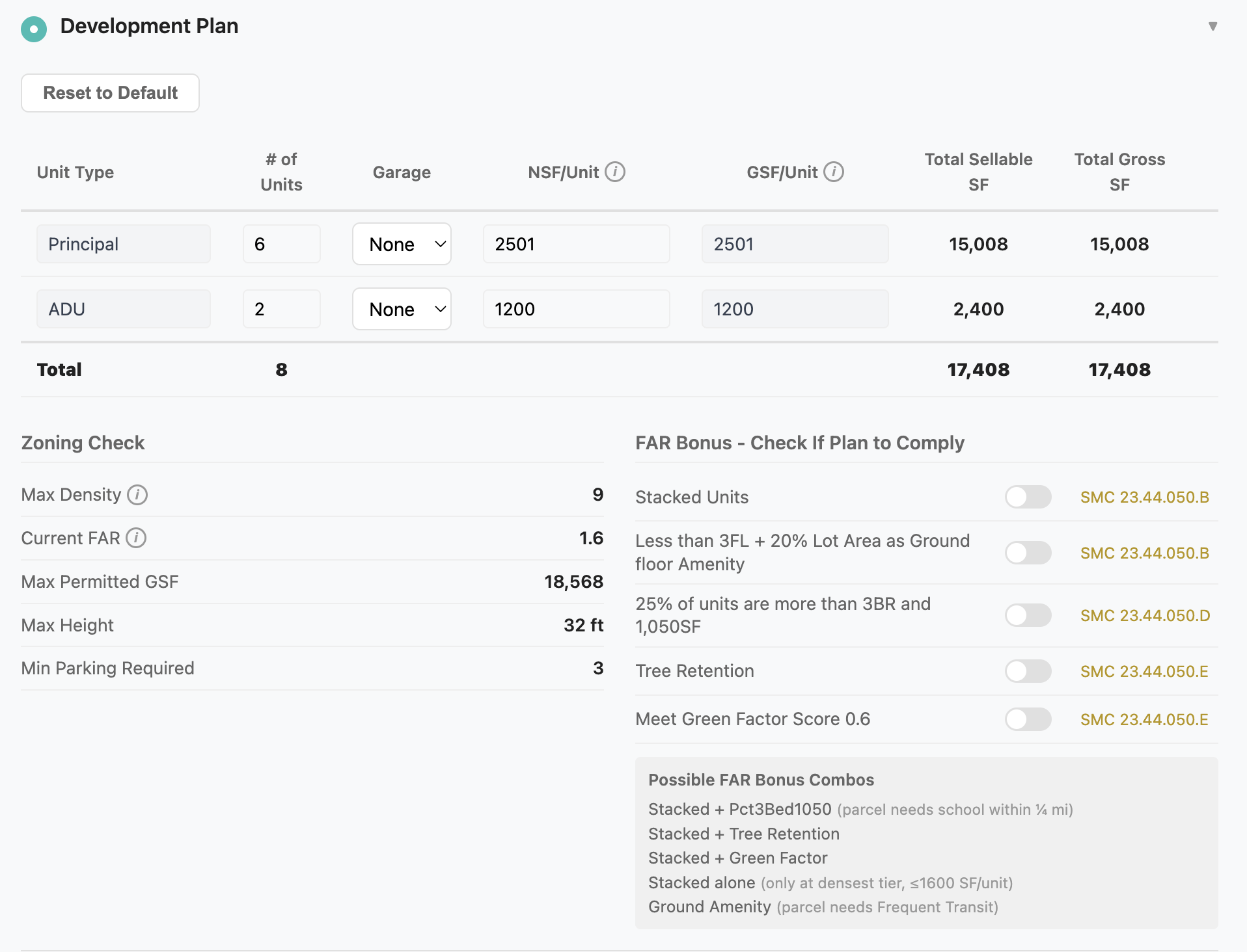 Urban Lynx development plan — unit mix table with zoning check and FAR bonus toggles