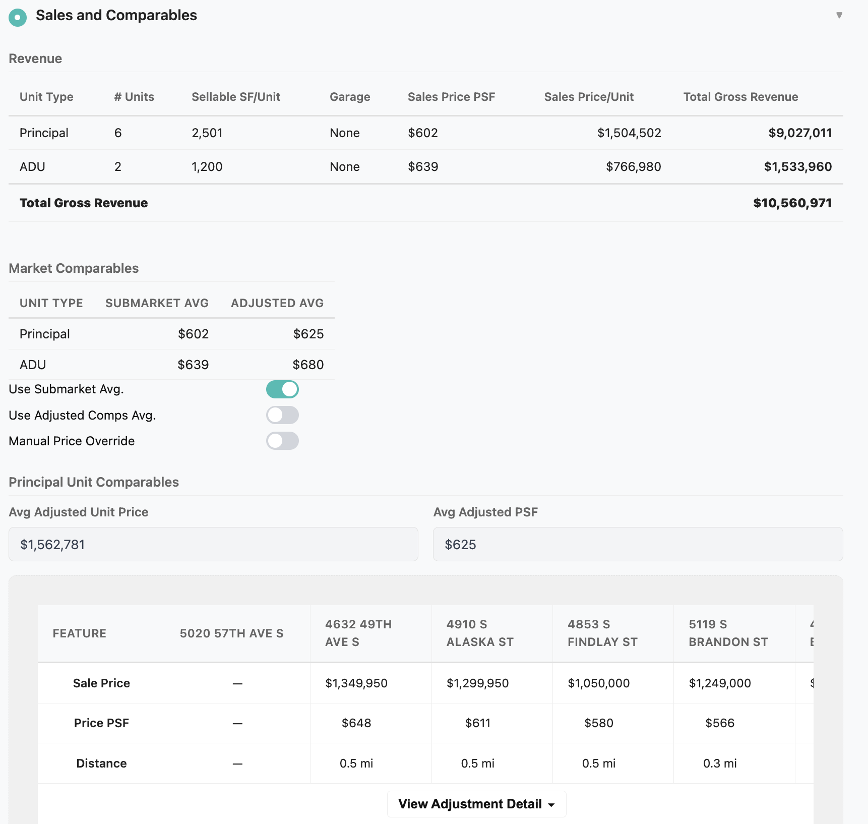 Urban Lynx sales and comparables — revenue table with adjustment grid